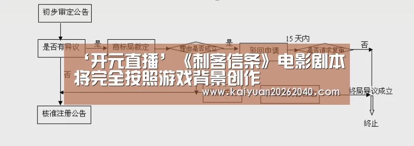 ‘开元直播’《刺客信条》电影剧本将完全按照游戏背景创作(图4) 开元直播